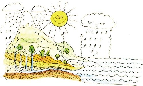 Vee- ja keskkonnateemaline vestlusring